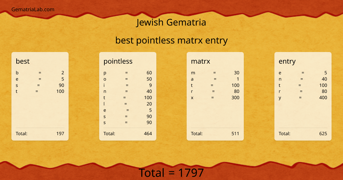 best pointless matrx entry in jewish Gematria